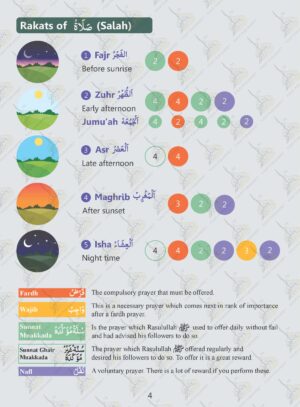 How I pray Salah (for Beginners) - Image 4